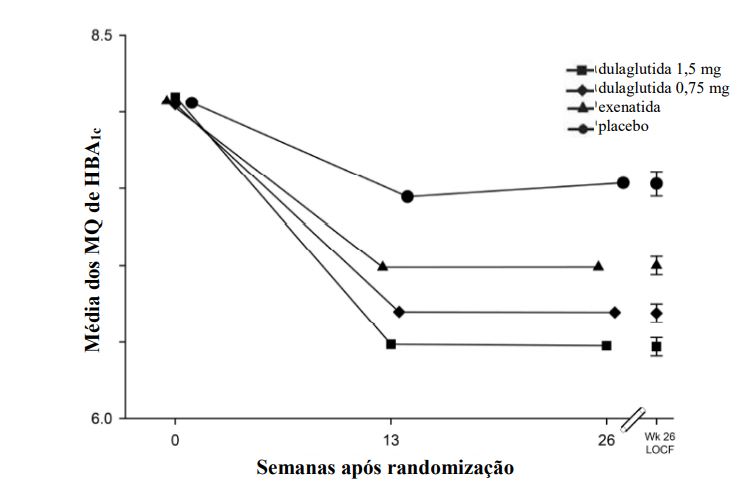 Imagem Complementar da Bula do Trulicity - 1,5 mg solução injetável 2 seringa preenchida 0,5 ml + 2 can aplicador