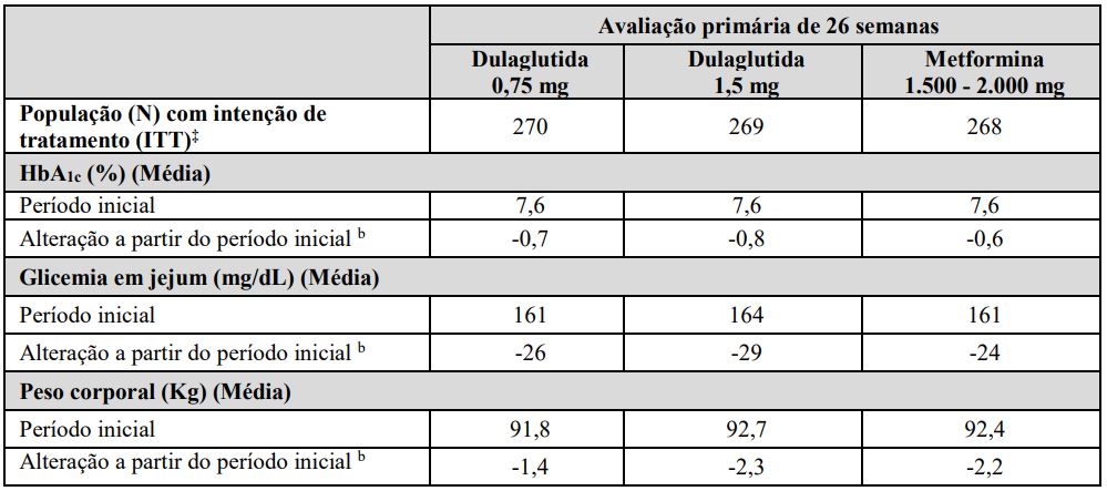 Imagem Complementar da Bula do Trulicity - 0,75 mg solução injetável 4 seringa preenchida 0,5 ml + 4 can aplicador