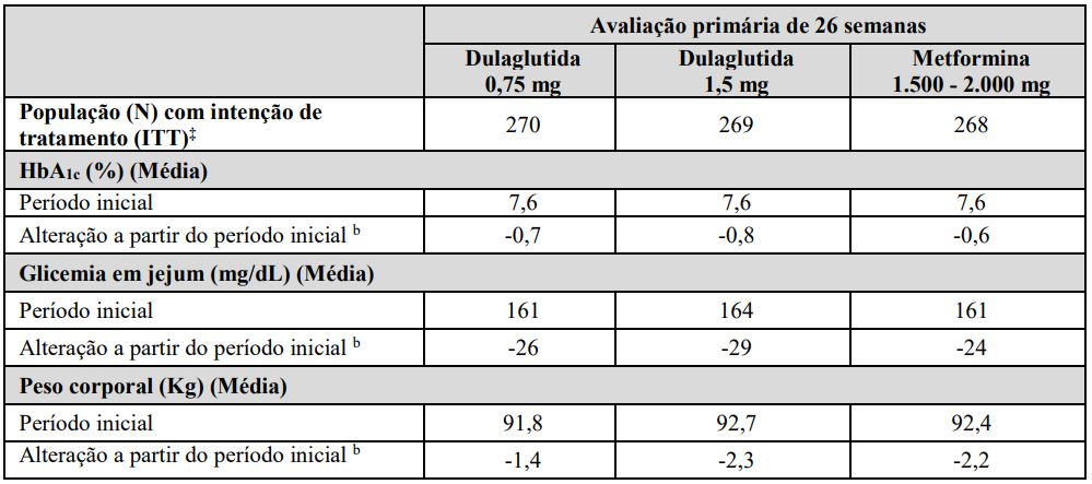 Bula Trulicity