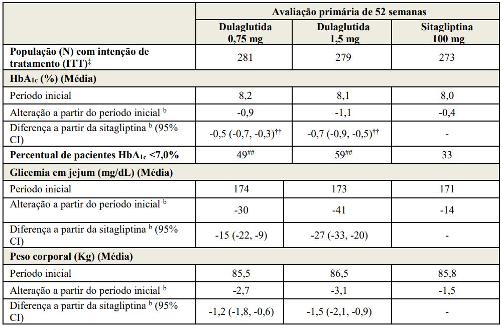 Imagem Complementar da Bula do Trulicity - 0,75 mg solução injetável 4 seringa preenchida 0,5 ml + 4 can aplicador