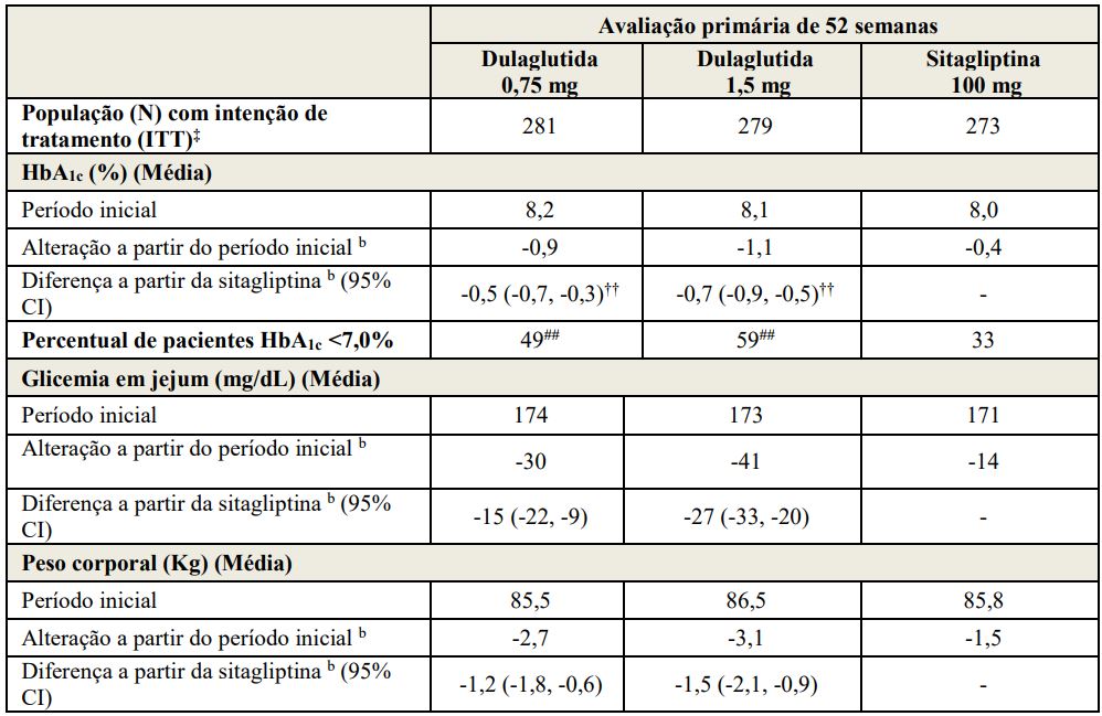 Bula Trulicity