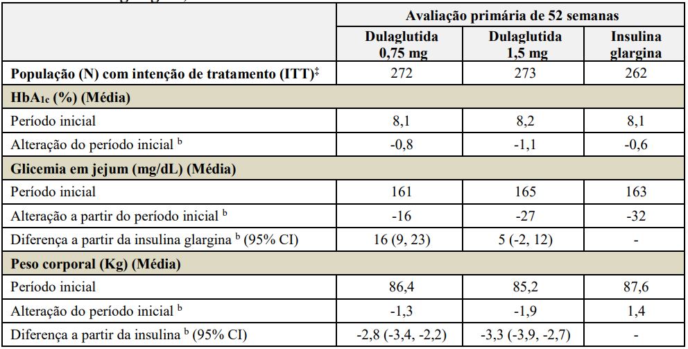 Bula Trulicity