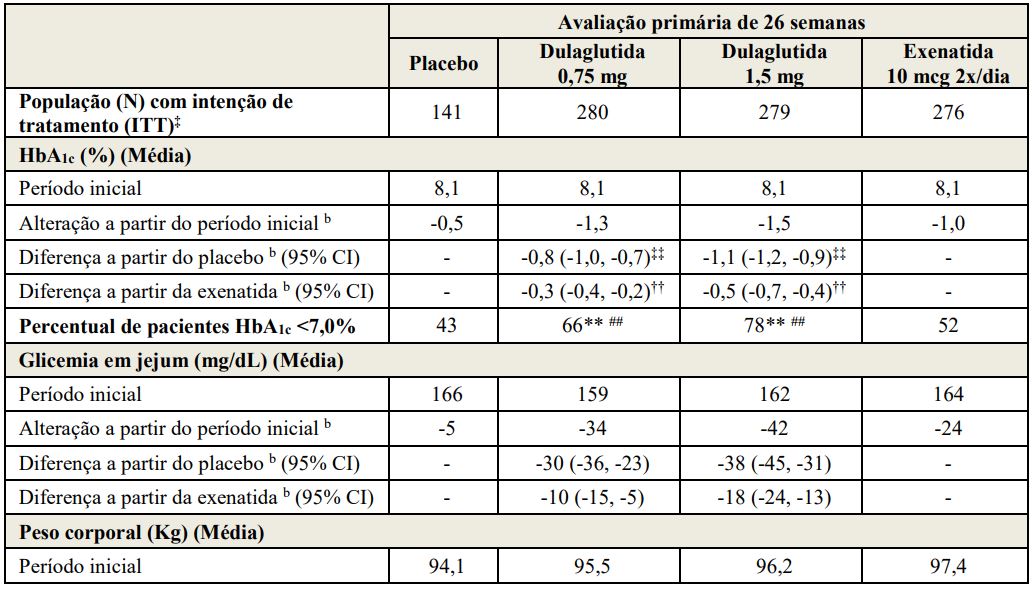 Imagem Complementar da Bula do Trulicity - 0,75 mg solução injetável 4 seringa preenchida 0,5 ml + 4 can aplicador