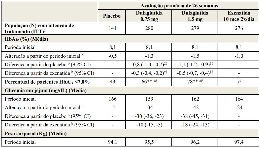 Bula Trulicity