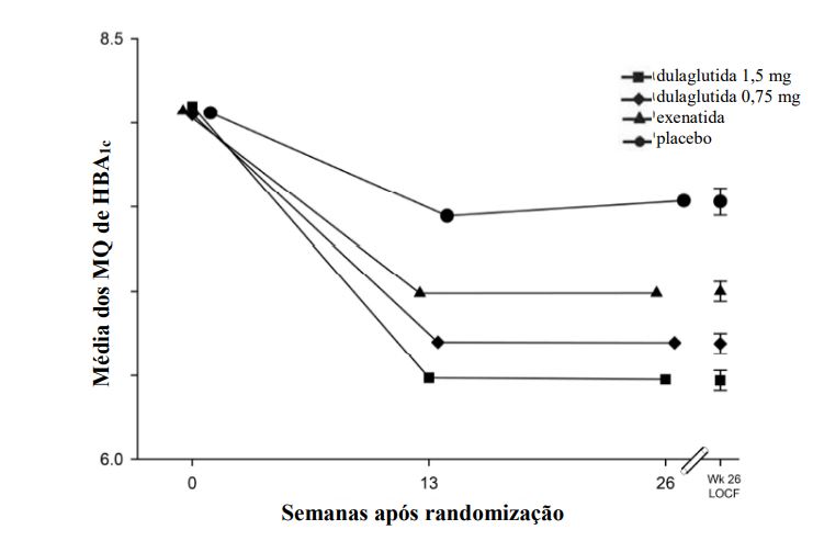 Bula Trulicity