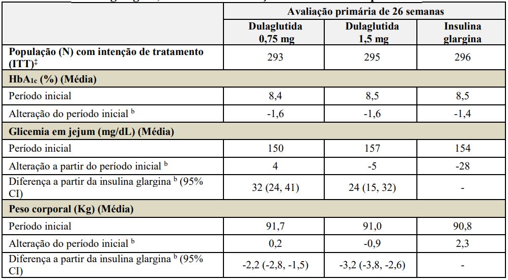 Imagem Complementar da Bula do Trulicity - 0,75 mg solução injetável 4 seringa preenchida 0,5 ml + 4 can aplicador