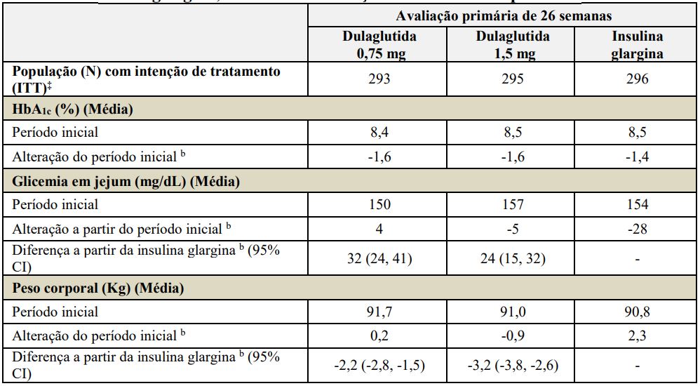 Bula Trulicity