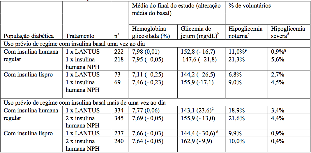 Imagem Complementar da Bula do basaglar kwikpen 100ui/ml solução injetável 3ml 2 sistemas de aplicaçã eli lilly