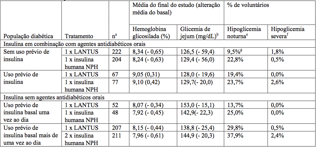 Imagem Complementar da Bula do basaglar kwikpen 100ui/ml solução injetável 3ml 2 sistemas de aplicaçã eli lilly