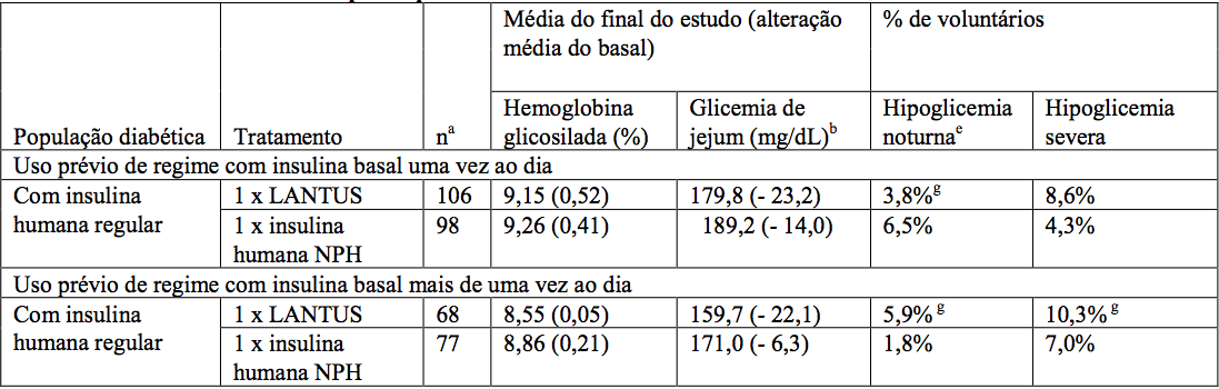 Imagem Complementar da Bula do basaglar kwikpen 100ui/ml solução injetável 3ml 2 sistemas de aplicaçã eli lilly