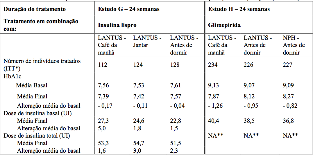 Imagem Complementar da Bula do basaglar kwikpen 100ui/ml solução injetável 3ml 2 sistemas de aplicaçã eli lilly