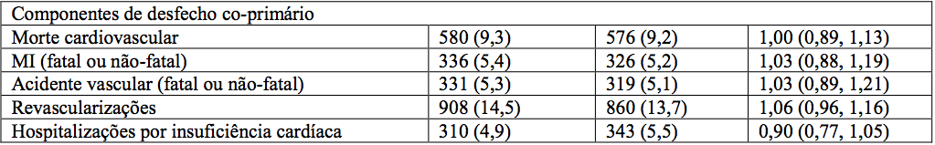 Imagem Complementar da Bula do basaglar kwikpen 100ui/ml solução injetável 3ml 2 sistemas de aplicaçã eli lilly