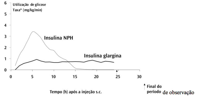 Imagem Complementar da Bula do basaglar kwikpen 100ui/ml solução injetável 3ml 2 sistemas de aplicaçã eli lilly