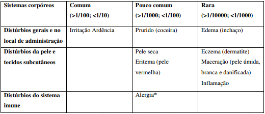 Imagem Complementar da Bula do Clotrimazol - 1% creme 20g medley genérico