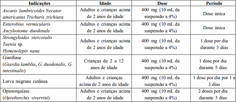 Imagem Complementar da Bula do Mebenix - 400mg C 1 Comprimido Mastigável