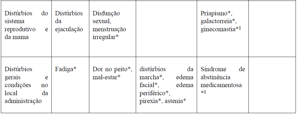 Imagem Complementar da Bula do Cloridrato de sertralina - 50 mg 30 comprimidos revestidos