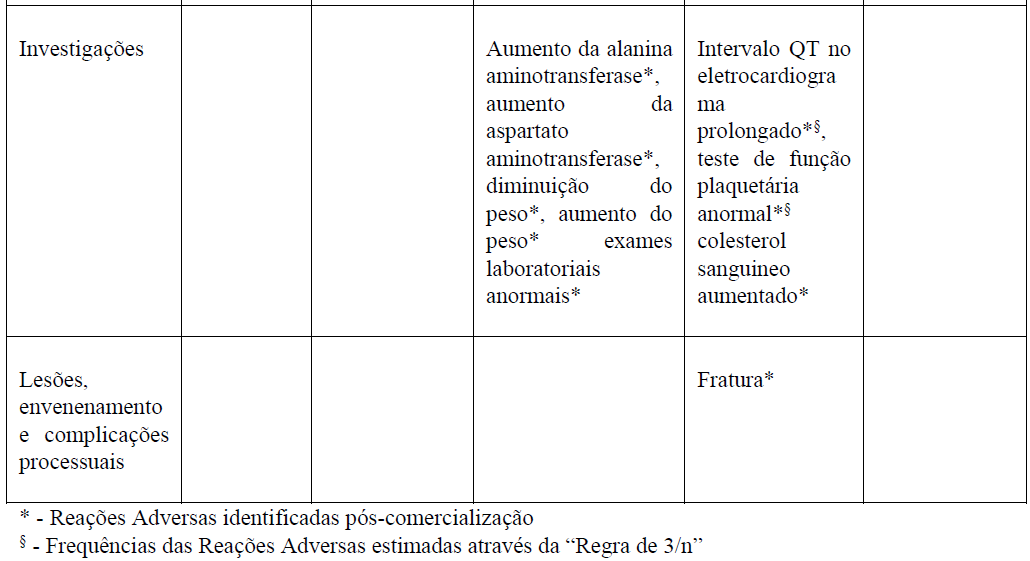 Imagem Complementar da Bula do Cloridrato de sertralina - 50 mg 30 comprimidos revestidos