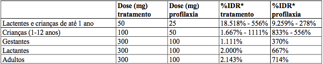 Imagem Complementar da Bula do Noripurum - Intravenosa 5x5ml
