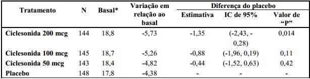 Imagem Complementar da Bula do alvesco - 80mcg 120doses