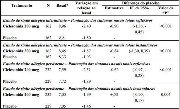 Imagem Complementar da Bula do alvesco - 80mcg 120doses