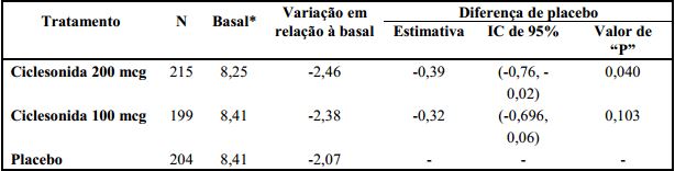 Imagem Complementar da Bula do alvesco - 80mcg 120doses