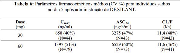 Imagem Complementar da Bula do Dexilant - 30 Mg 60 Cápsulas De Liberação Retardada