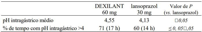Imagem Complementar da Bula do Dexilant - 60 Mg 30 Cápsulas De Liberação Retardada