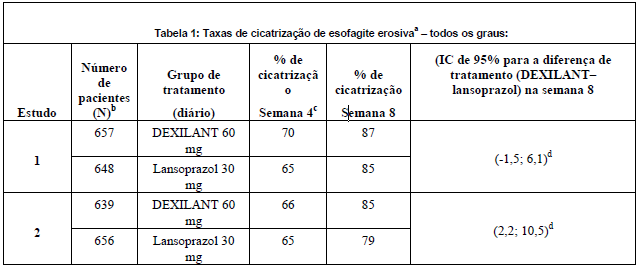 Imagem Complementar da Bula do Dexilant - 60 Mg 60 Cápsulas De Liberação Retardada