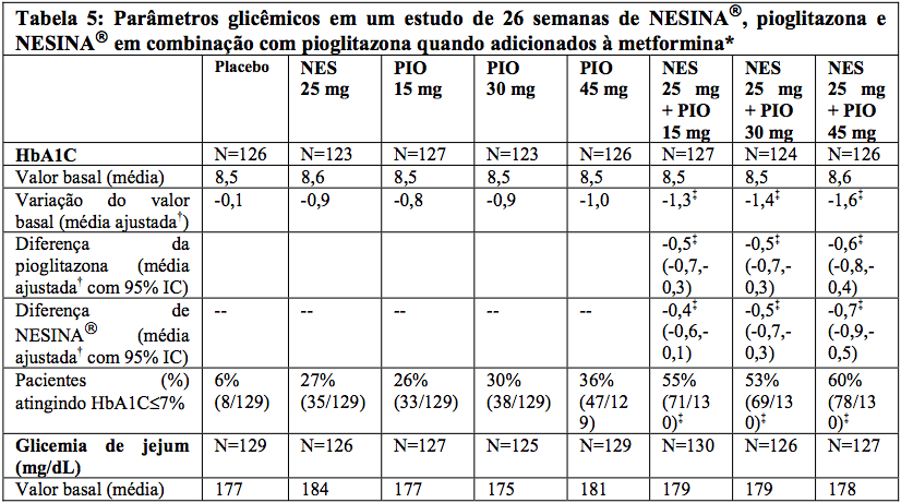 Imagem Complementar da Bula do Nesina 12,5mg 30 comprimidos revestidos