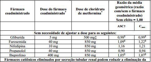 Imagem Complementar da Bula do Nesina Met 12,5 1000mg Com 60 Comprimidos