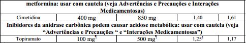Imagem Complementar da Bula do Nesina Met 12,5 1000mg Com 60 Comprimidos