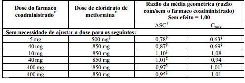 Imagem Complementar da Bula do Nesina Met 12,5 1000mg Com 60 Comprimidos