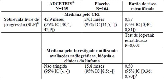 Imagem Complementar da Bula do Adcetris liofilizado 50mg inj. pó c 1 frasco 01brentuximab