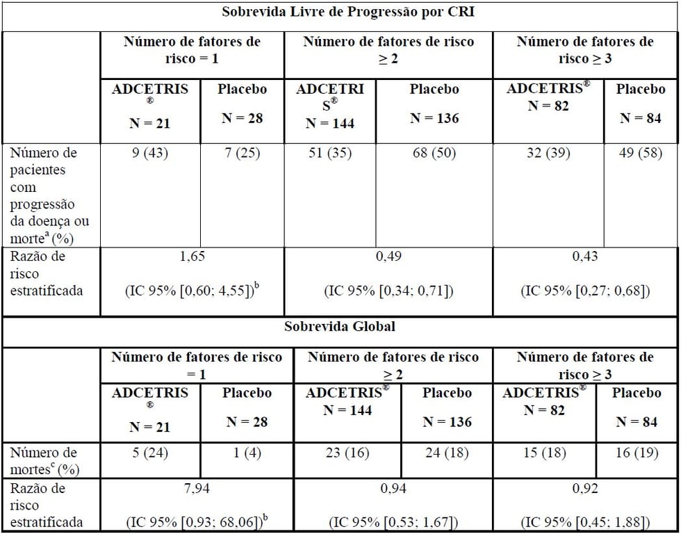 Imagem Complementar da Bula do Adcetris liofilizado 50mg inj. pó c 1 frasco 01brentuximab
