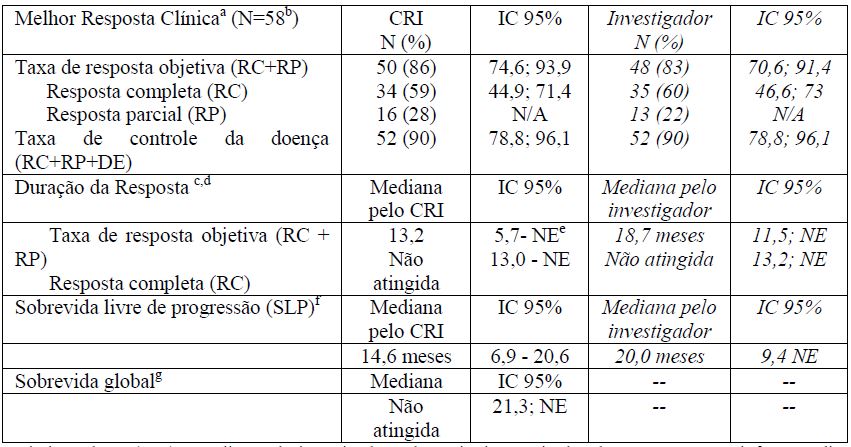 Imagem Complementar da Bula do Adcetris liofilizado 50mg inj. pó c 1 frasco 01brentuximab