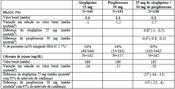 Imagem Complementar da Bula do Nesina pio 25/15mg 30 comprimidos revestidos