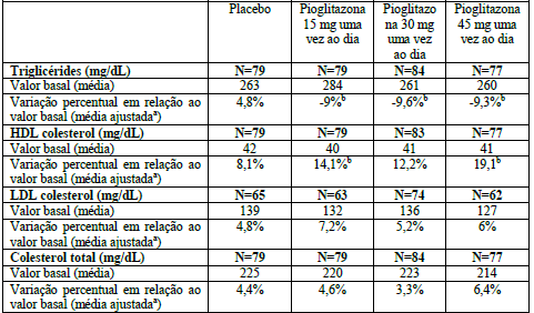 Imagem Complementar da Bula do Nesina pio 25/15mg 30 comprimidos revestidos