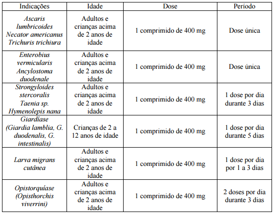 Imagem Complementar da Bula do Parasin - Ss 10ml