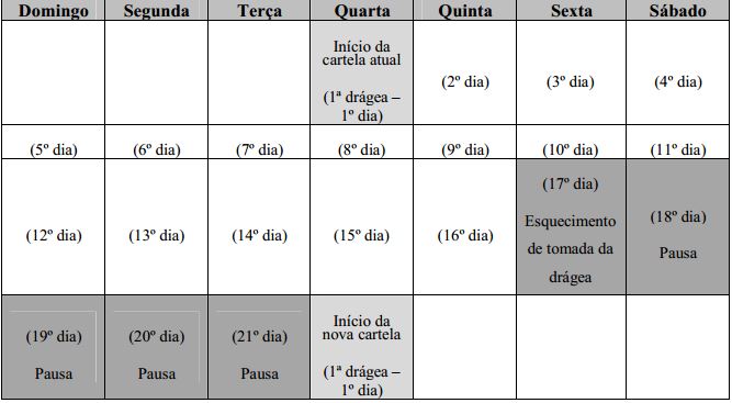 Imagem Complementar da Bula do Allestra - 75/20mg 21 Drágeas