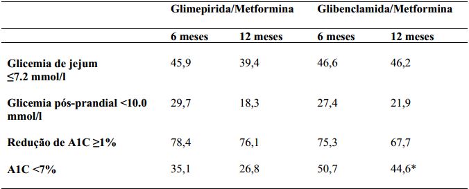 Imagem Complementar da Bula do Meritor - 4mg/1000mg 30 comprimidos
