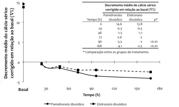 Imagem Complementar da Bula do Pamidrom - 90 Mg Pó Liofilizado Injetável 5 Frasco-Ampola + 5 Ampola Diluente 10 Ml