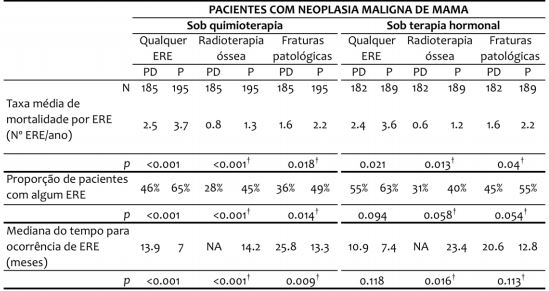Imagem Complementar da Bula do Pamidrom - 60Mg Pó Liofilizado Injetável 5 Frasco-Ampola + 5 Ampola Diluente 10Ml