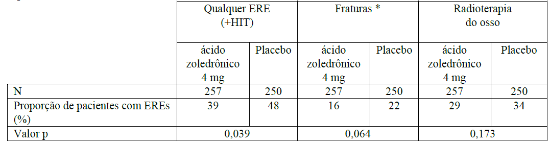 Imagem Complementar da Bula do Ácido Zoledrônico 4 Mg Pó Liofilizado Injetável - Cristália Genérico