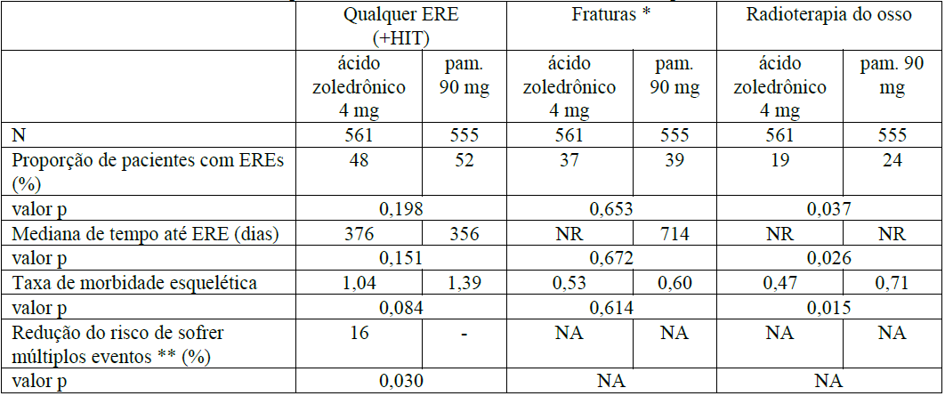 Imagem Complementar da Bula do Ácido Zoledrônico 4 Mg Pó Liofilizado Injetável - Cristália Genérico