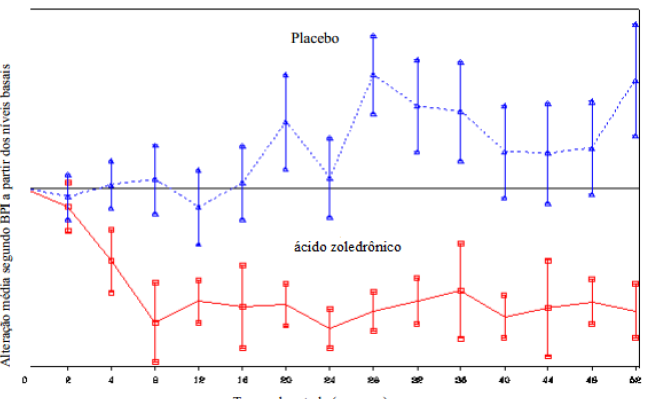 Imagem Complementar da Bula do Ácido Zoledrônico 4 Mg Pó Liofilizado Injetável - Cristália Genérico