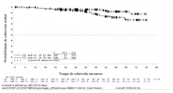 Imagem Complementar da Bula do Mesilato De Imatinibe 100Mg Mesilato De Imatinibe 100Mg Com 60 Comprimidos - Cristália Genérico