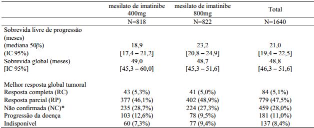 Bula Mesilato de Imatinibe - Cristália