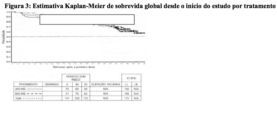 Imagem Complementar da Bula do Mesilato De Imatinibe 100Mg Mesilato De Imatinibe 100Mg Com 60 Comprimidos - Cristália Genérico