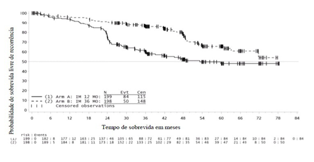 Imagem Complementar da Bula do Mesilato De Imatinibe 100Mg Mesilato De Imatinibe 100Mg Com 60 Comprimidos - Cristália Genérico