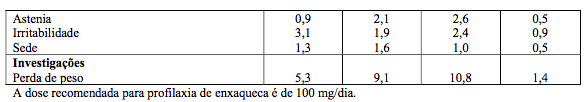 Imagem Complementar da Bula do Tempora 25Mg 60 Comprimidos Revestidos